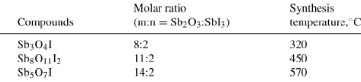 Table I. The molar ratio of precursors and temperature of the synthesis.