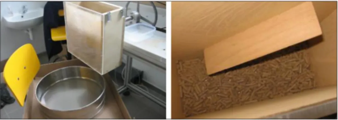 Figure 4. Measurement of mechanical durability 