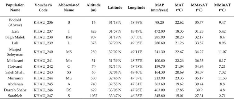 Table  3.  Geographic  locations  and  climatic  conditions  of  the  studied  Matricaria  chamomilla  populations from Iran