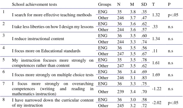 Table 2. English language teachers’ instructional changes 