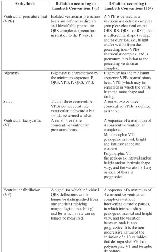 Table 1. Comparison of the definitions of ventricular arrhythmias between the Lambeth Conventions I and II.