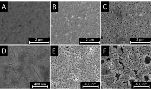 Figure 3. Top-down SEM images of FTO/MAPbBr 1.5 I 1.5 ﬁlms at diﬀerent magniﬁcations. (A, D) Pristine ﬁlms, (B, E) ﬁlms treated at 0.9 V vs Ag/