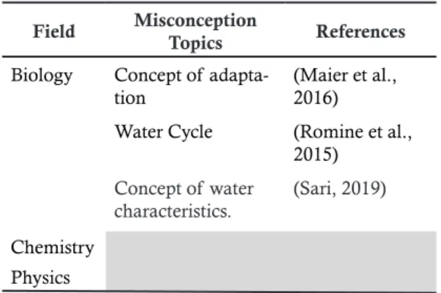 Table 8. Four-Tier Multiple-Choice Tests in Sci- Sci-ence Assessment