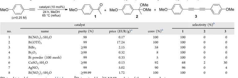 Table 2. E ﬀ ects of Various Reaction Conditions on the Markovnikov-Type Hydration of p -Methoxy Phenylacetylene