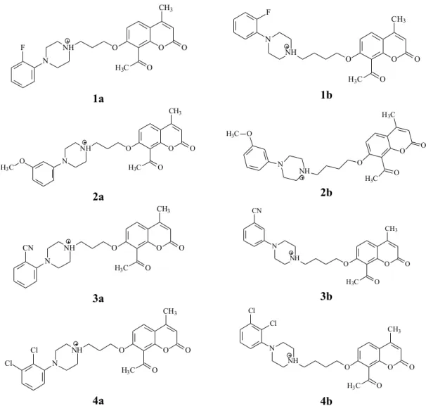 Fig. 1. The chemical structure of tested coumarin derivatives 1a – 4a and 1b – 4b. 