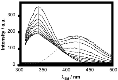 Fig.  4.  Fluorescence emission  spectra  of  HSA  ‒ 4a  system.  The  grey  dotted  line  shows  the  spectrum for  4a alone at 10 µM concentration