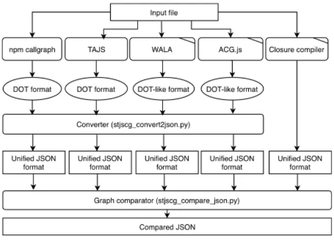 Figure 1. Methodology overview