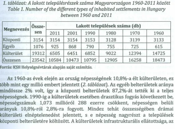 1. táblázat: A lakott településrészek száma Magyarországon 1960-2011 között Table 1. Number of the different types of inhabited settlements in Hungary