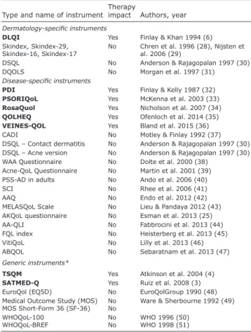 Table III. Overview of dermatology-specific, disease-specific and  generic instruments assessing quality of life with comments on  whether the impact of therapy is addressed in the questionnaire
