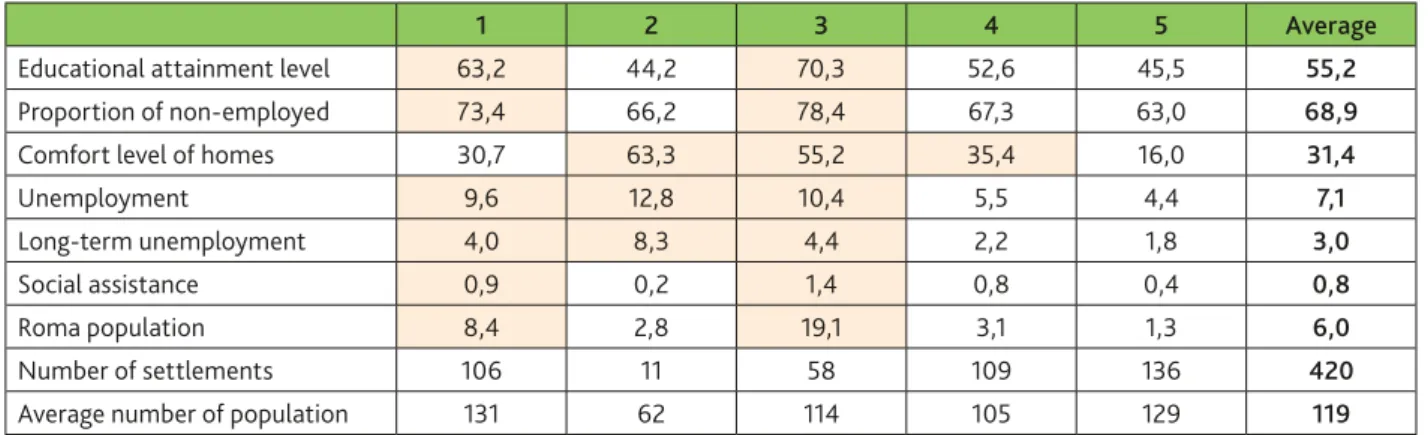 Table 2. Distribution of settlements of clusters by counties 