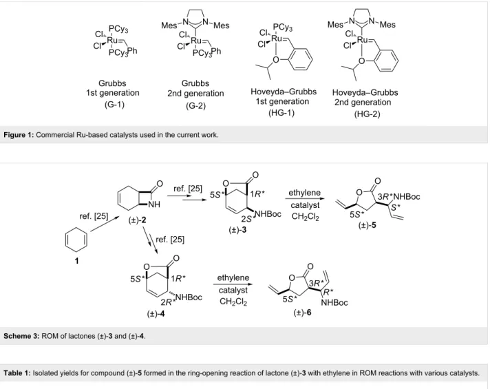 Table 1: Isolated yields for compound (±)-5 formed in the ring-opening reaction of lactone (±)-3 with ethylene in ROM reactions with various catalysts.