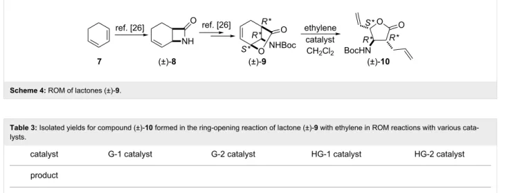 Table 3: Isolated yields for compound (±)-10 formed in the ring-opening reaction of lactone (±)-9 with ethylene in ROM reactions with various cata- cata-lysts.
