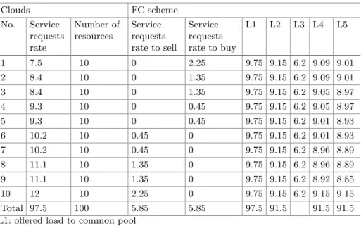 Table 3. Example showing system transformation into FC scheme.
