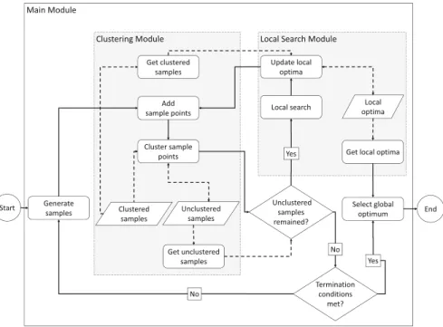 Fig. 3.2 The modules, their provided functionality, and the interaction between them in the GLOB- GLOB-ALJ framework