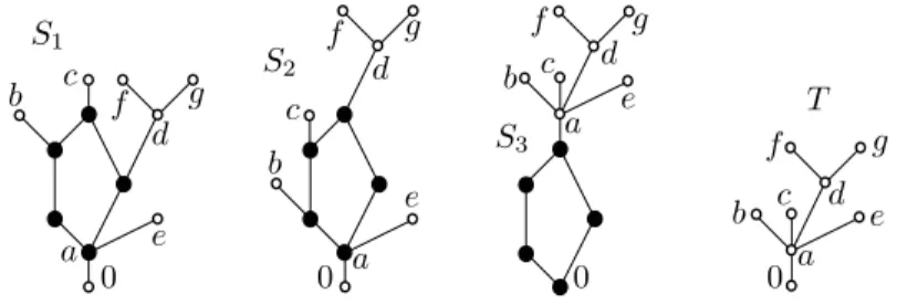 Figure 2. Three twelve-element meet-semilattices with the same skeleton T and the same number, 26 · 2 12−6 = 1664, of congruences