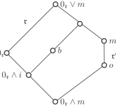 Figure 8. r 0 = [o, m] case of Lemma 14