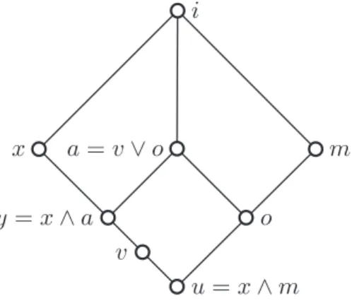 Figure 2. Lemma 2: Generating the S 7 .