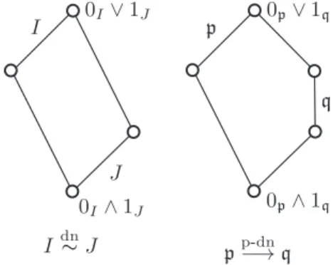 Figure 3. Introducing prime-perspectivity