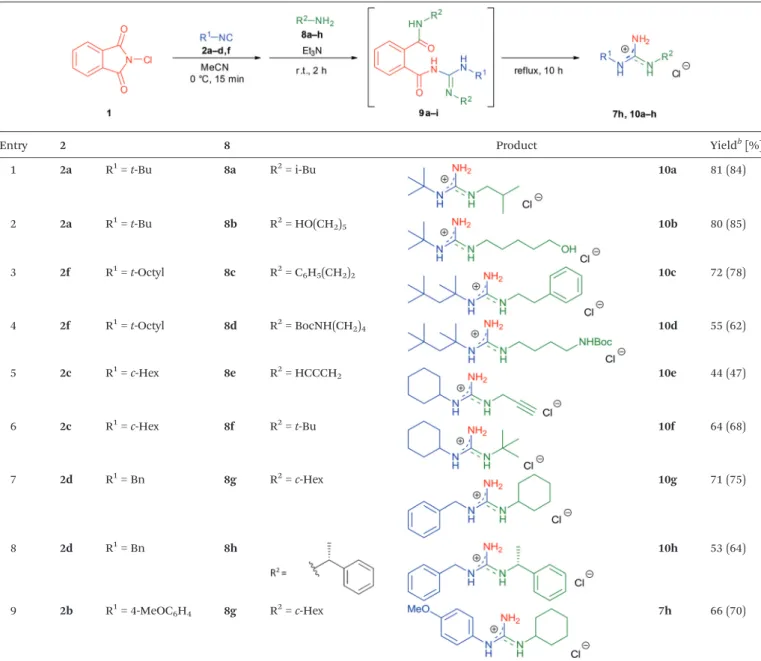 Table 6 One-pot three-step synthesis of N , N’ -disubstituted guanidines from aliphatic and aralkyl amines a