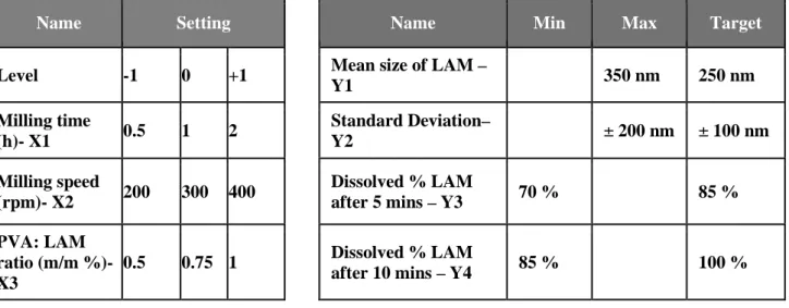 Table 1. The parameters of milling, the chosen responses and their values