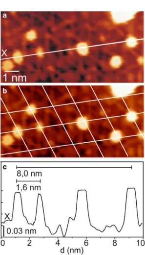 Fig. 6   a 10 × 5  nm 2  STM image from the pinwheel encapsulating  TiO x layer after adsorption of 0.1 MLE Au at 300 K  (V S ,   I T  = + 0.6 V, 1.0  nA)