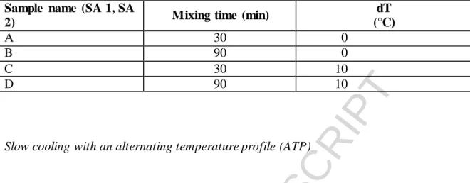 Table  1.  The  applied  parameters  during  the  experiment  sets,  SA  1  and  SA  2