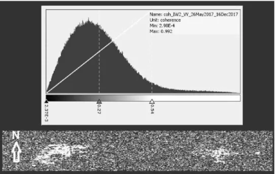 Figure 2 Coherence values between 26May2017 and 16Dec2017 SLC SAR images o f  the study area