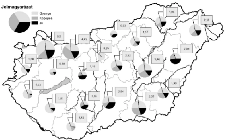 2. ábra Talajvízészlelő hálózat térbeli sűrűsége, valamint adatellátottsági és adatminőségi  kategóriái megyénként az 1981–2010 időszakban