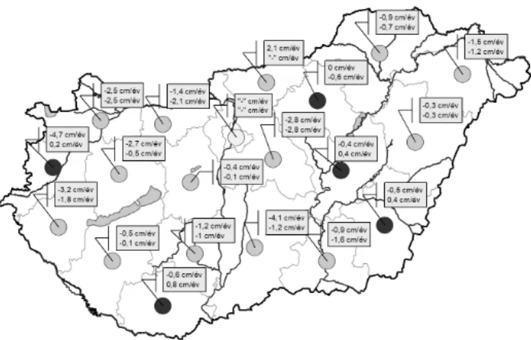 3. ábra Talajvízszinttrendek megyei bontásban az 1961–2013-as időszakban az összes kút  (fent) és a jó kutak (lent) esetén
