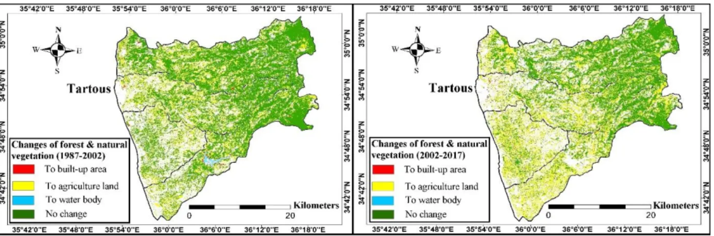 Fig. 6 Changes of forest &amp; natural vegetation class during the 1987-2002 and 2002-2017 periods 