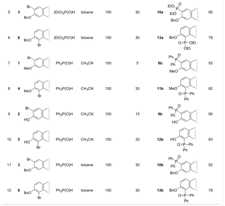 Table 2: Scope of the reaction a  of 2- or 4-bromo-13α-estrones 1–6 with diethyl phosphite (7a) or diphenylphosphine oxide (7b)