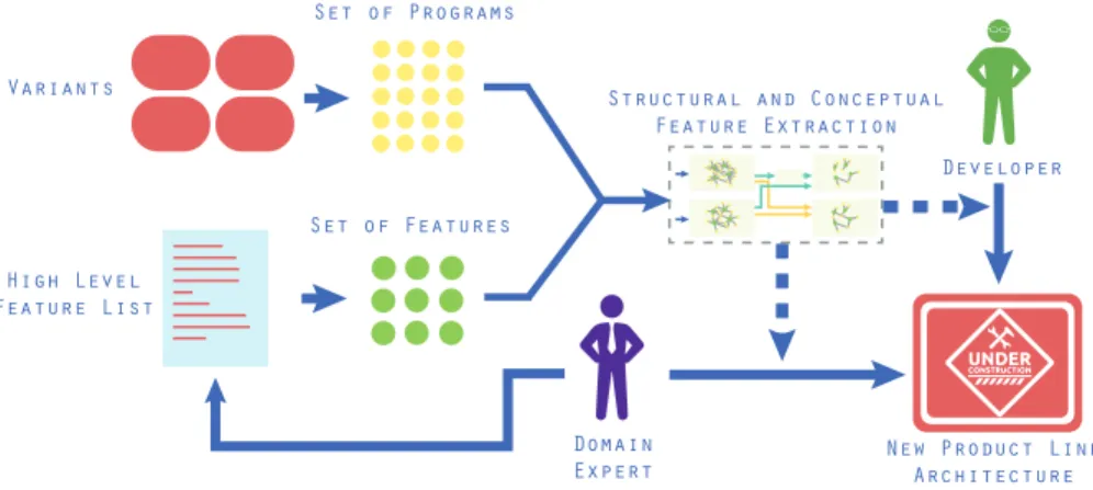 Table 1. Overview of the common program base of application variants