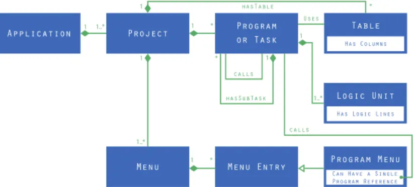 Figure 2 illustrates our current approach to feature extraction. We assign a number of elements for each high level feature, this information helping the work of developers and domain experts working on the new product line architecture.