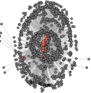 Fig. 7. Graph visualization of the set of results obtained by the call graph technique