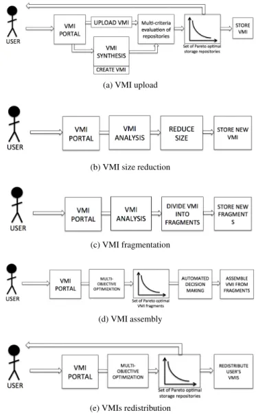 Figure 1. Use-case scenarios for the ENTICE environment