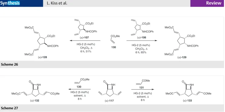 Table 3   Isolated Yields for (±)-132 and (±)-133 in CM Reactions with  HG-2 Catalyst in Different Solvents