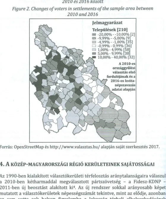 Figure 2. Changes ofvoters in settlements ofthe sample area between 2010 and 2016