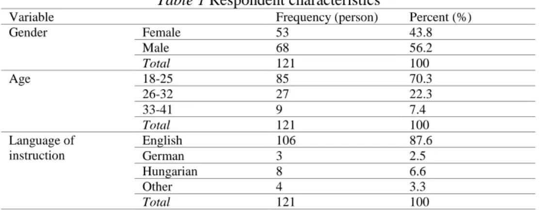 Table 1 Respondent characteristics 