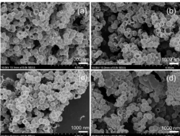 Fig. 1 SEM images of the hollow inorganic nanospheres at various soni- soni-cation times: 0 min (a), 1 min (b), 3 min (c), and 6 min (d).