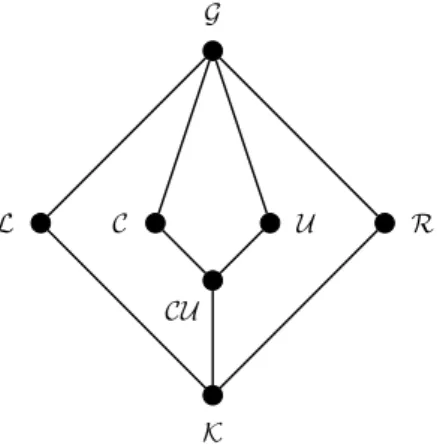 Figure 1. Minor varieties of groupoids.