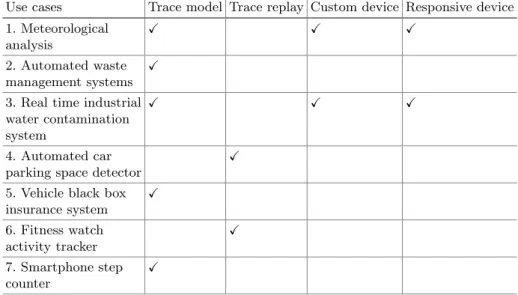 Table 1. Use case feature requirements