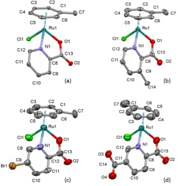 Figure 1. Molecular structures of ruthenium complexes in crystal 1 (a) in crystal 2 (b) in crystal 3 and (c)  in crystal 5 (d)