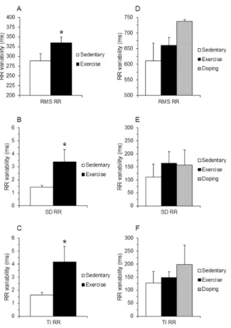 Figure 5. The heart rate corrected QT intervals in rabbits (A) and in dogs (B) and the heart rate corrected QT interval changes of dogs after dofetilide challenge (‘Dof’ period) at 16 th week (C)