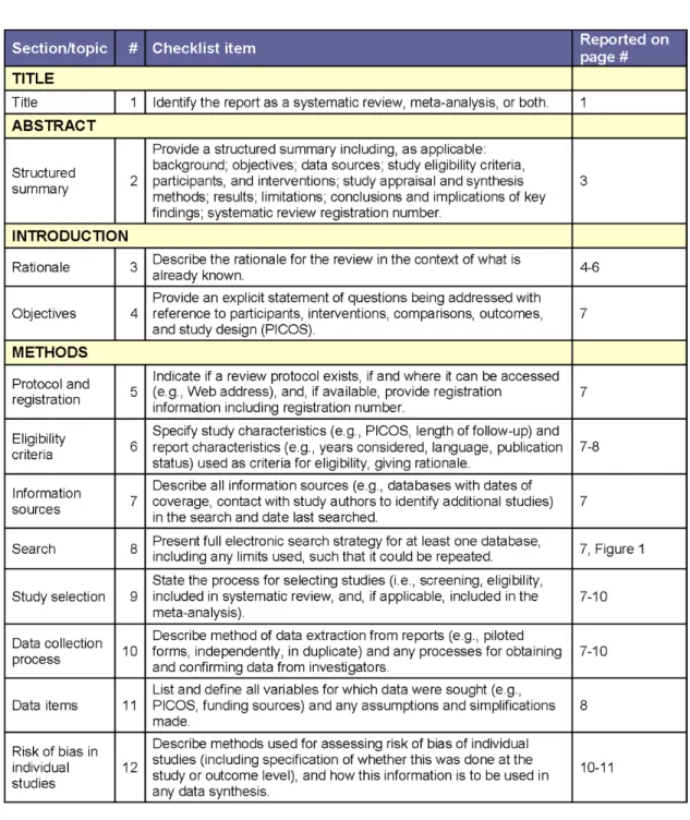 Table S2. PRISMA checklist.  