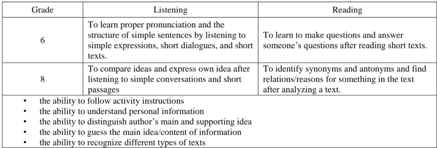 Table 1.The Content and Criteria of EL listening and reading skills for the 6 th and 8 th grades