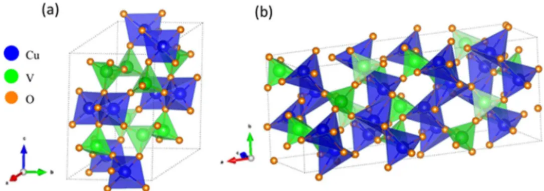 Figure 11. Crystal structures of two polymorphs of Cu 2 V 2 O 7 : The β - (a) and α -modifications (b) are shown