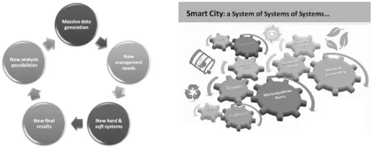 Figure 1.  Smart city approach. 
