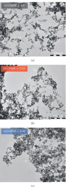 Figure 6: Electron micrograph of 1/10 mass ratio GO/MNP composite at low magnification