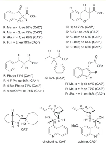 Fig. 3 Structure of benzyl β -keto esters and benzyl carbonates trans- trans-formed in the Pd initiated heterogeneous enantioselective cascade  re-action to α -substituted ketones and chiral amino alcohols used in these reactions