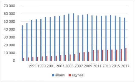 5. ábra A tartós bentlakásos szociális szolgáltatások ellátotti létszáma fenntartótípus szerint 1993-2018